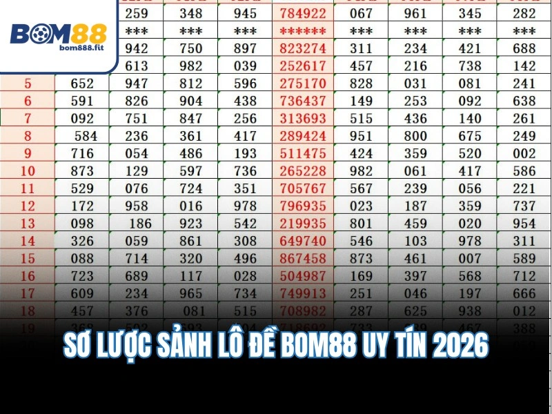Lô Đề BOM88 – Soi Cầu 3 Miền Với Thuật Toán - spinluna88 Lô Đề BOM88 – Soi Cầu 3 Miền Với Thuật Toán - spinluna88